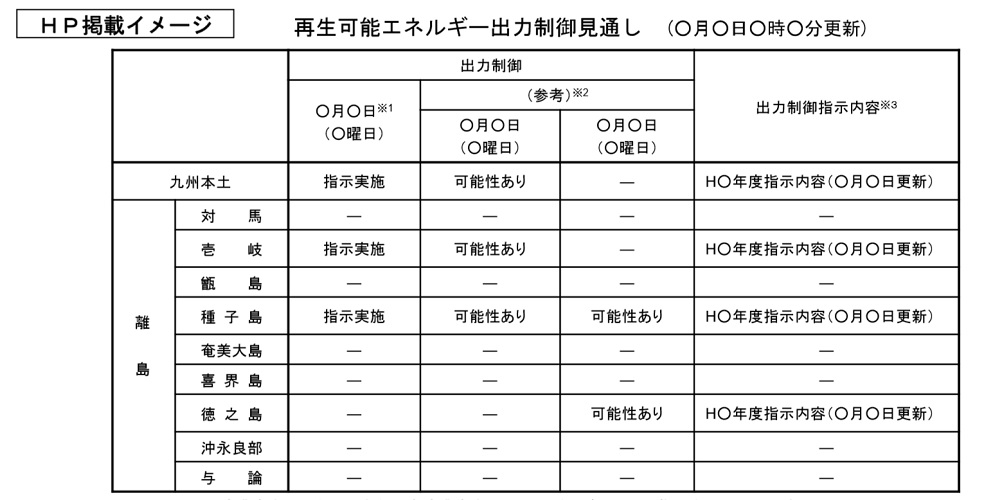 図1